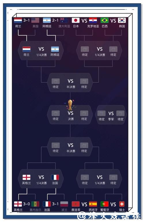 世界杯比分数据的背后隐藏了什么